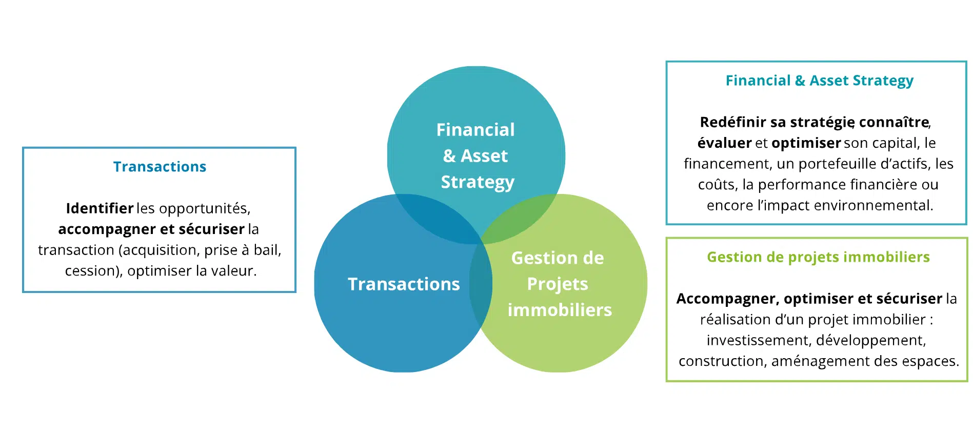 découvrez comment réussir l'analyse d'un projet immobilier : étapes clés, outils et conseils pour évaluer la rentabilité, les risques et la faisabilité de votre investissement.