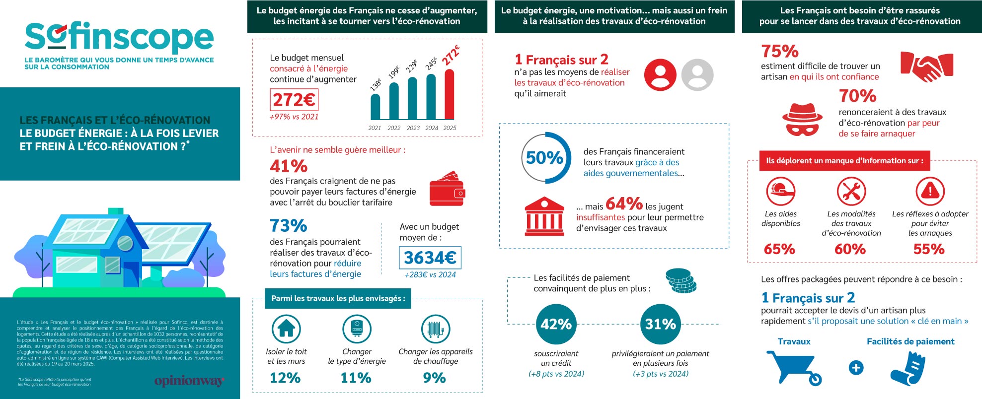 découvrez comment estimer et gérer votre budget rénovation. astuces, conseils et exemples pour réussir vos travaux sans dépasser vos finances.