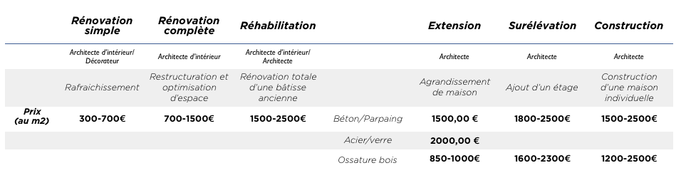découvrez comment estimer et optimiser le budget de rénovation pour votre maison. conseils pratiques, étapes clés et astuces pour réussir votre projet sans dépasser vos moyens.