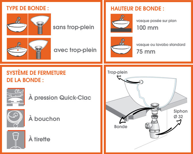 découvrez comment choisir la bonde d’évier idéale pour votre cuisine à bruyères. conseils, critères essentiels et astuces pour un évier pratique et fonctionnel.