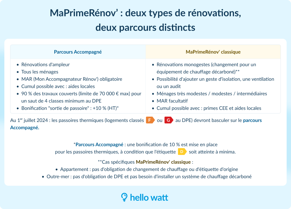 découvrez nos conseils pratiques pour choisir le meilleur prestataire de rénovation en 2025 : critères de sélection, astuces pour comparer les devis et garantir la réussite de vos travaux.