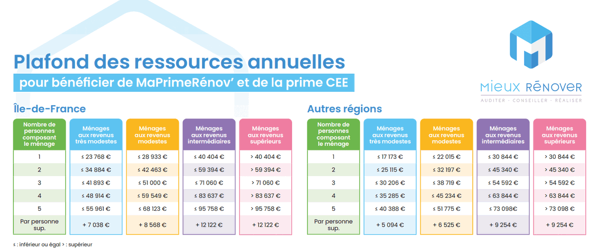 découvrez nos conseils pour choisir le meilleur prestataire de rénovation en 2025 : critères de sélection, pièges à éviter et astuces pour réussir votre projet en toute sérénité.