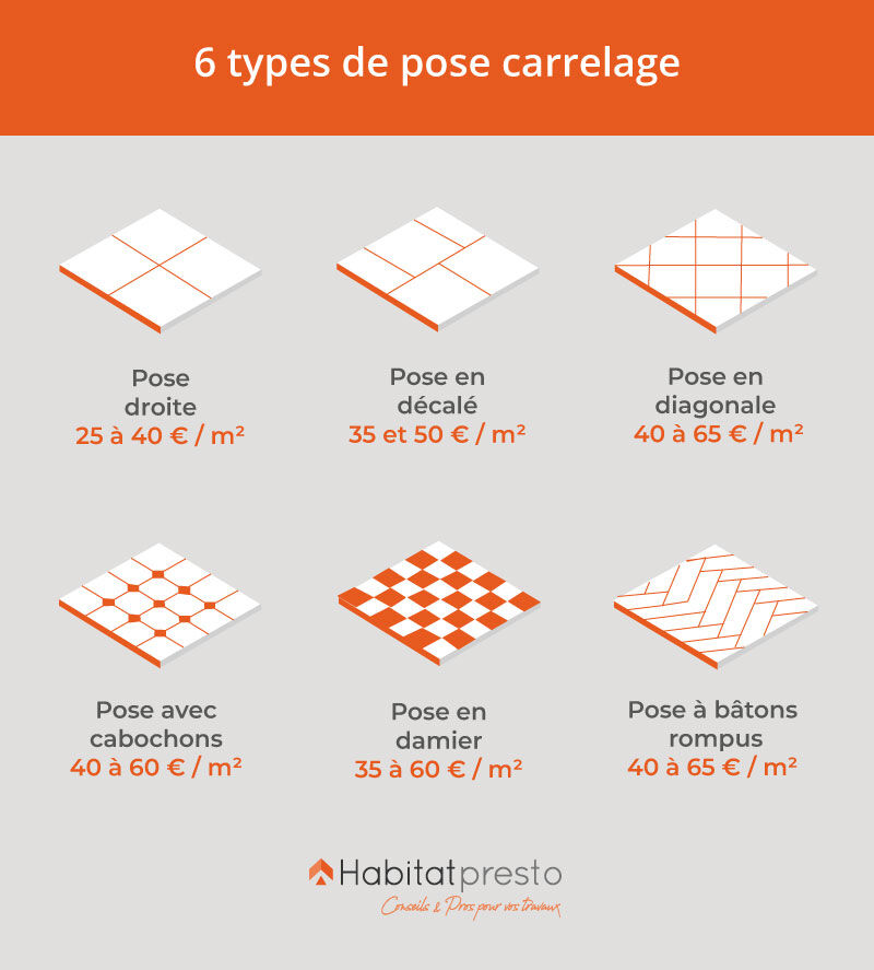 découvrez le coût moyen au m² d’un carreleur en 2024, les facteurs de prix pour la pose de carrelage et des conseils pour obtenir le meilleur tarif pour vos travaux.