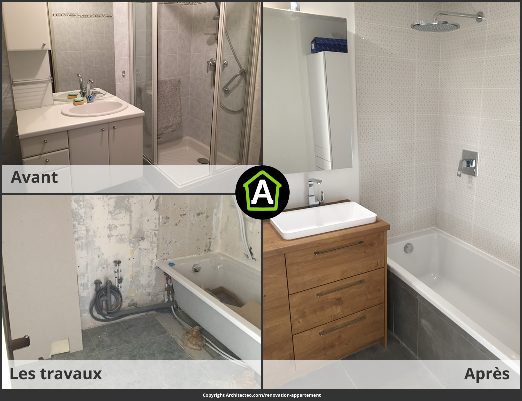 découvrez le coût au mètre carré pour la rénovation d'un appartement. estimez votre budget selon les types de travaux, les matériaux et la surface à rénover.