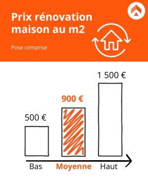 découvrez tout ce qu'il faut savoir sur le coût au m2 d'une rénovation : prix moyens, conseils pour estimer votre budget et astuces pour optimiser vos travaux.