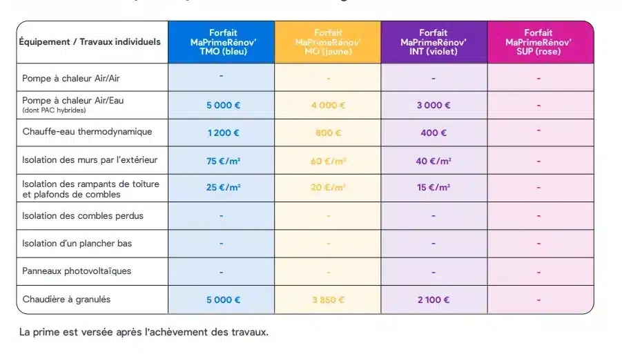 découvrez le coût moyen d’un ravalement de façade pour une maison de 100m2, les facteurs qui influencent le prix, ainsi que des conseils pour réussir vos travaux au meilleur tarif.