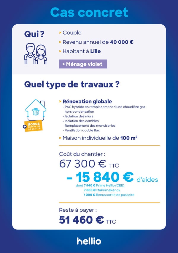 découvrez tout ce qu'il faut savoir sur le coût de la rénovation : fourchettes de prix, conseils pour estimer votre budget et astuces pour réussir vos travaux à moindre frais.