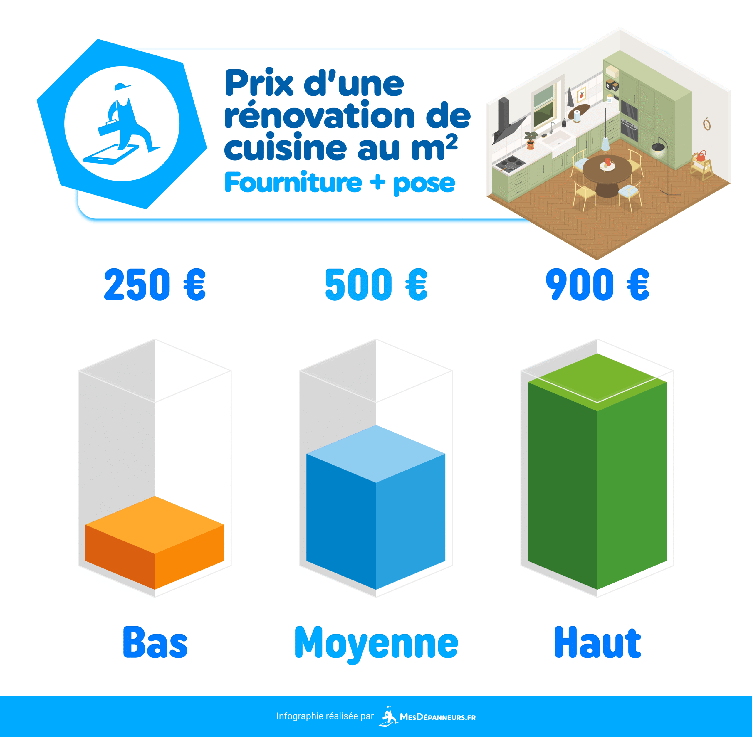 découvrez tout ce qu'il faut savoir sur le coût de la rénovation d'une cuisine : budget moyen, facteurs de prix, astuces pour économiser et conseils de professionnels pour réussir vos travaux.
