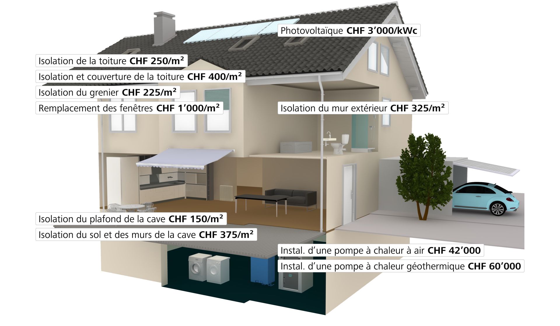 découvrez tout ce qu'il faut savoir sur le coût d'une rénovation énergétique : estimation des travaux, aides financières disponibles et conseils pour optimiser votre budget et améliorer l'efficacité énergétique de votre logement.