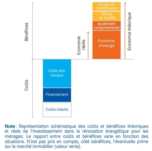 découvrez tout ce qu'il faut savoir sur le coût de la rénovation énergétique : estimations de prix, aides disponibles, conseils pour réduire vos dépenses et améliorer la performance énergétique de votre logement.