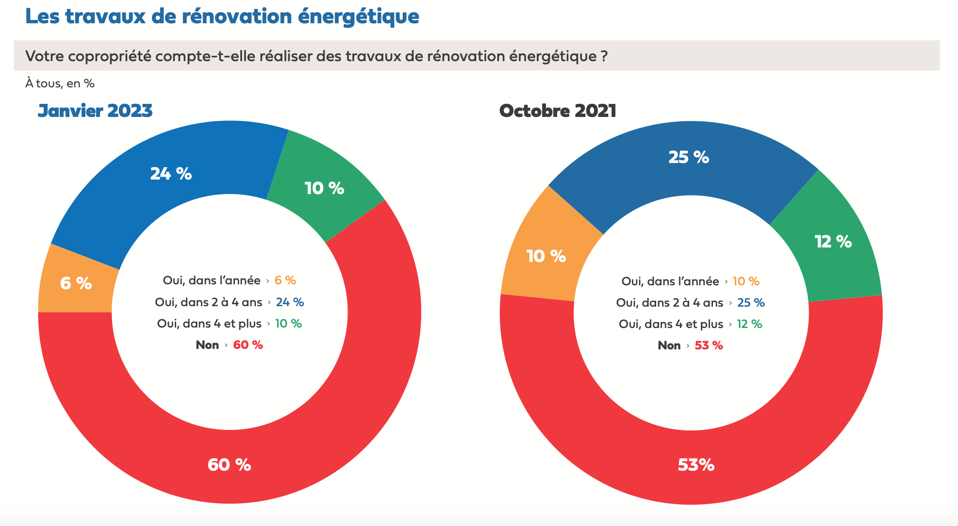 découvrez tout ce qu'il faut savoir sur le coût de la rénovation énergétique : prix moyens, aides disponibles, travaux concernés et conseils pour optimiser votre investissement.