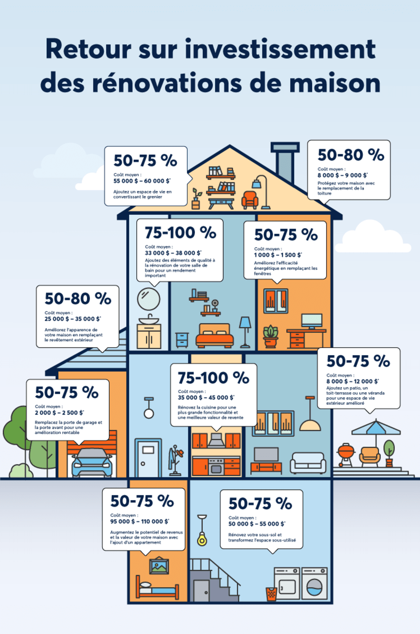 découvrez le coût moyen au m² pour la rénovation de votre logement en france. estimez votre budget selon les types de travaux et obtenez des conseils pour bien préparer votre projet de rénovation.