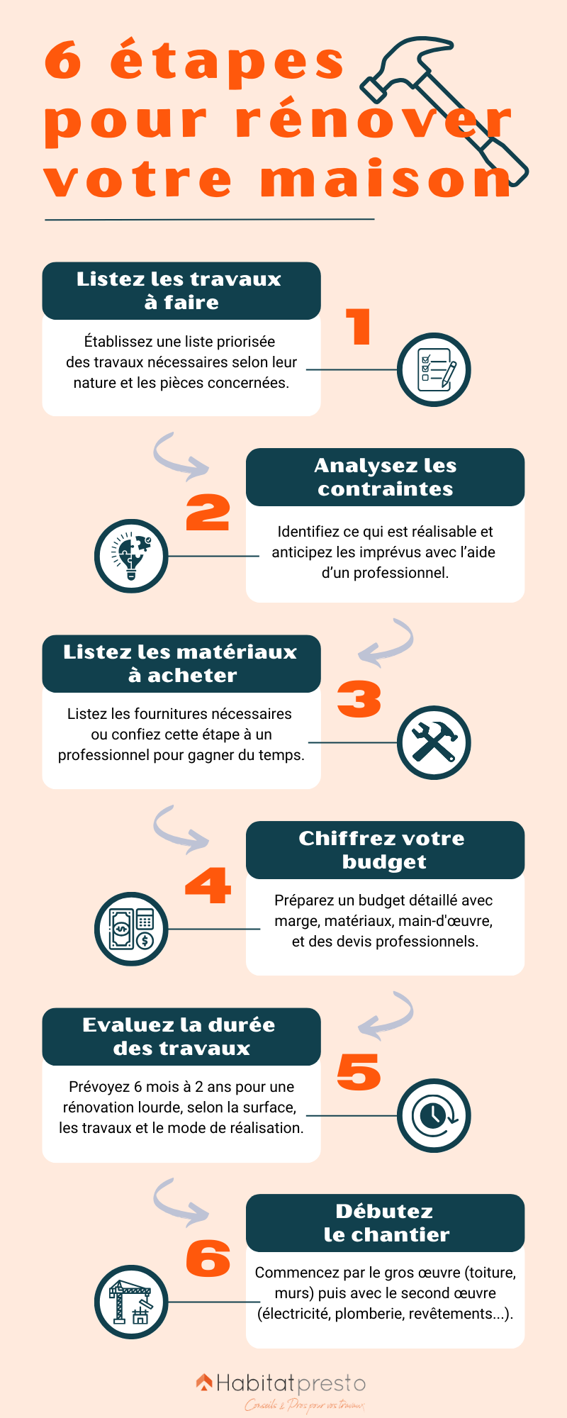 découvrez tout sur le coût de la rénovation d'une maison : prix moyens, facteurs à considérer, conseils pour maîtriser votre budget et réussir votre projet de rénovation.