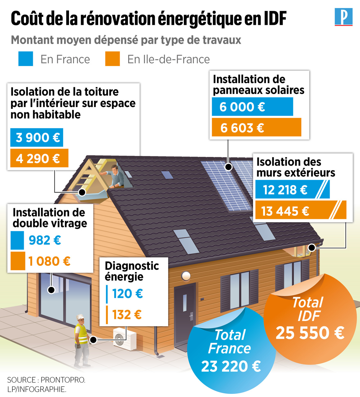 découvrez tout ce qu’il faut savoir sur le coût de rénovation d’une maison : prix au m², facteurs influençant le budget, exemples de devis et conseils pour bien estimer vos travaux.