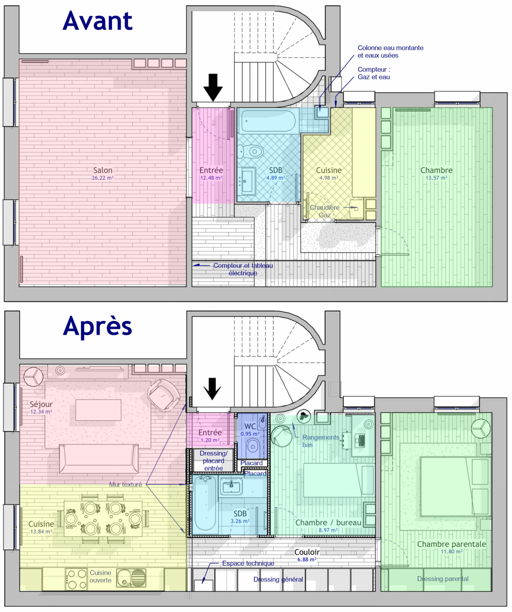 découvrez le coût moyen pour la rénovation complète d’un studio de 30 m2, ainsi que les facteurs clés qui influencent le budget : matériaux, main d’œuvre et astuces pour optimiser vos travaux.