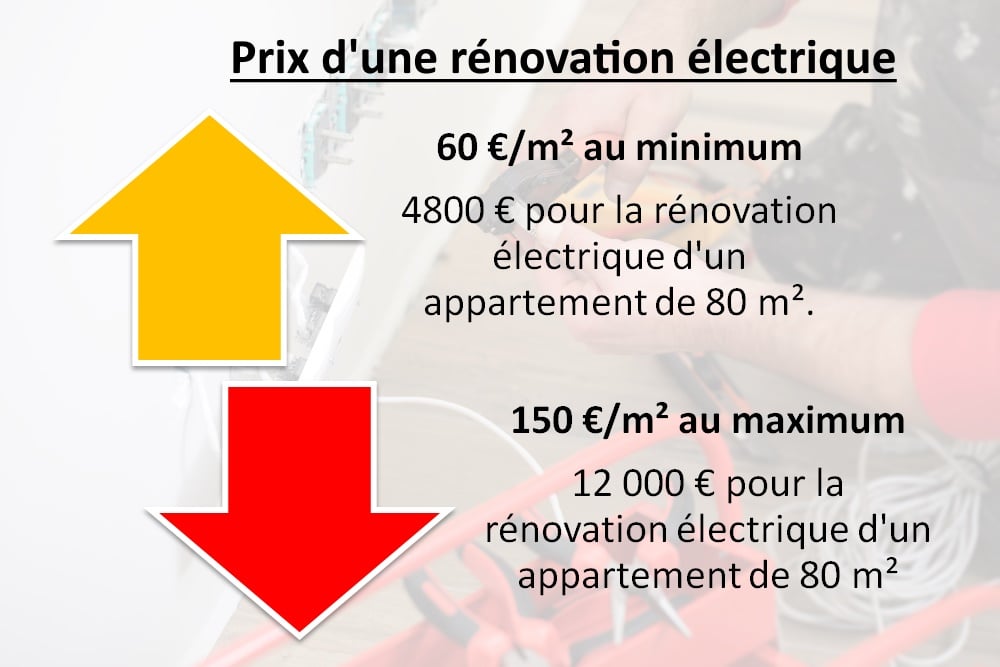 découvrez tout ce qu'il faut savoir sur le coût de rénovation : estimation des prix, conseils pour économiser, et facteurs qui influencent le budget de vos travaux.