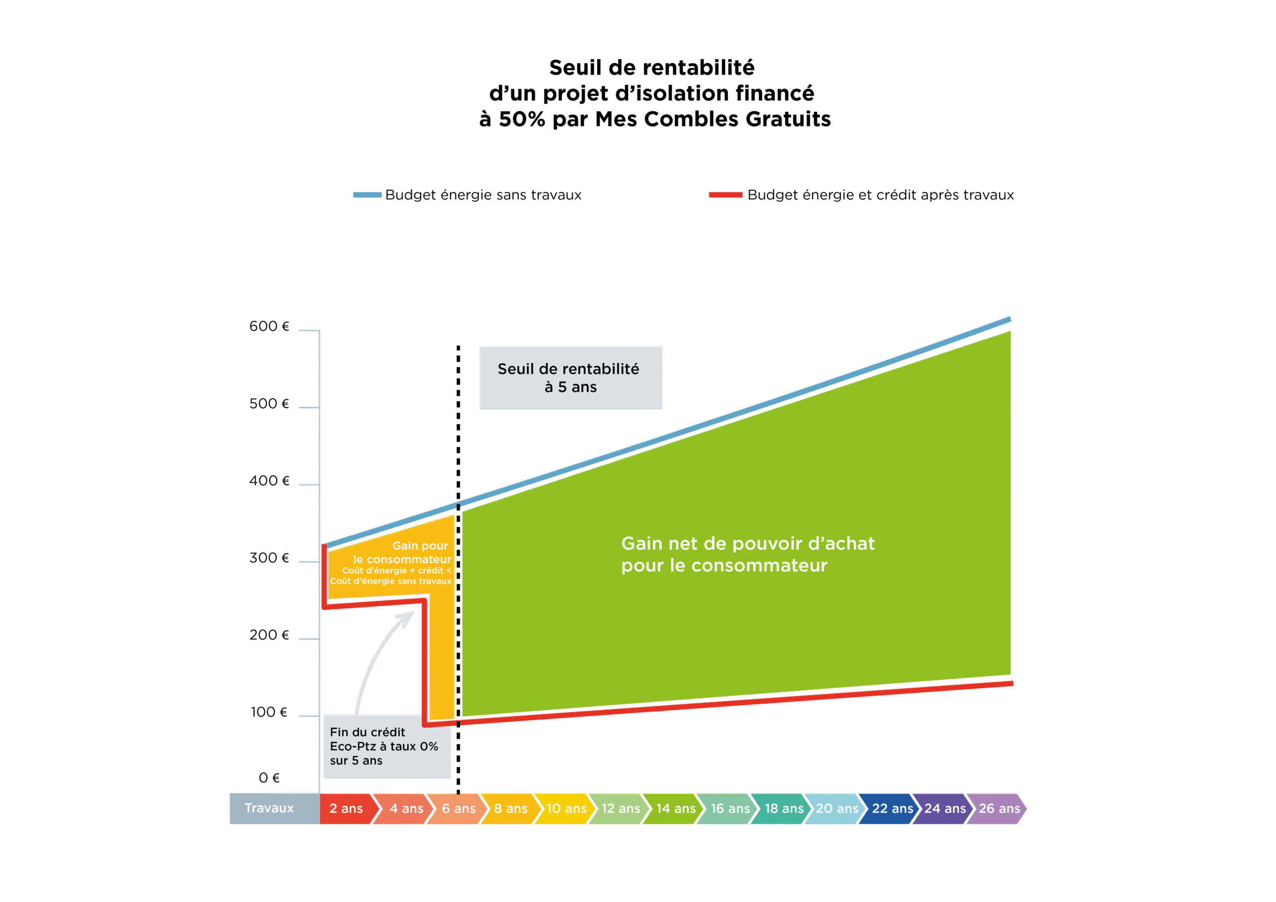 découvrez tout ce qu'il faut savoir sur le coût de la transformation des combles : facteurs de prix, fourchettes budgétaires et conseils pour réussir votre aménagement de grenier.