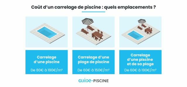 découvrez les coûts au m² d'un carreleur, ainsi que des astuces efficaces pour réaliser des économies sur vos travaux de carrelage. obtenez des conseils pour optimiser votre budget tout en bénéficiant d'une pose professionnelle.