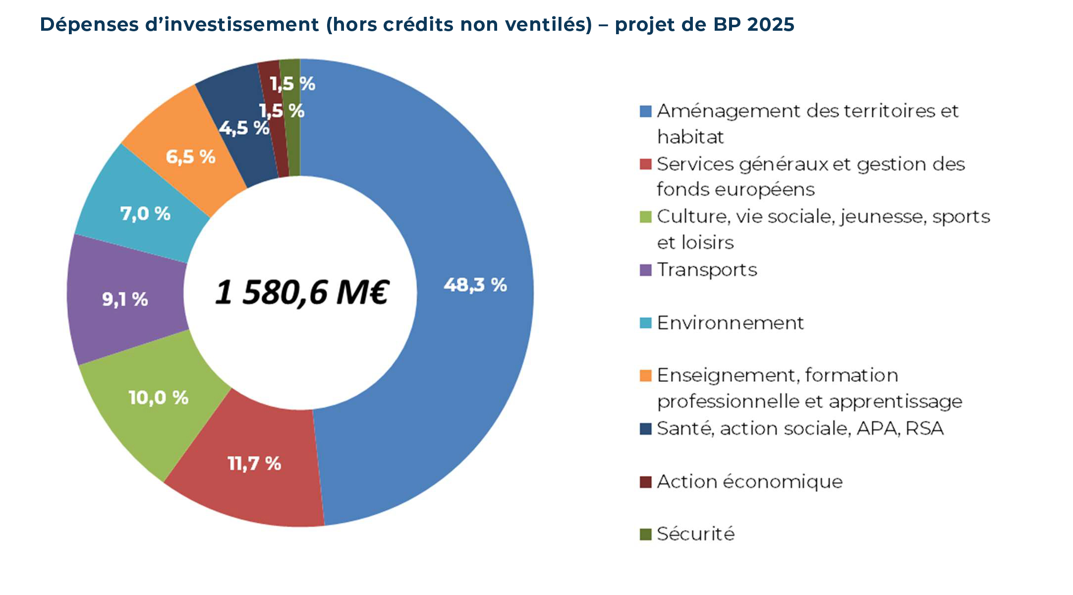 découvrez les coûts de rénovation dans le 6ᵉ arrondissement de paris en 2025 : estimations, conseils et tendances pour vos travaux immobiliers dans l’un des quartiers les plus prisés de la capitale.