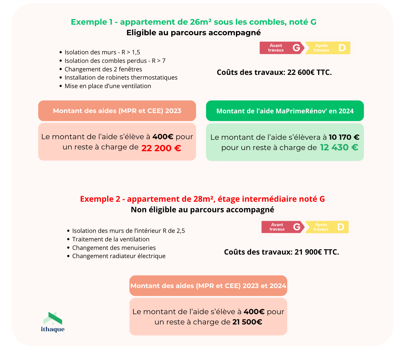 découvrez tout ce qu'il faut savoir sur les coûts de rénovation électrique : tarifs moyens, facteurs influençant le prix et conseils pour réussir votre projet électrique en toute sécurité.