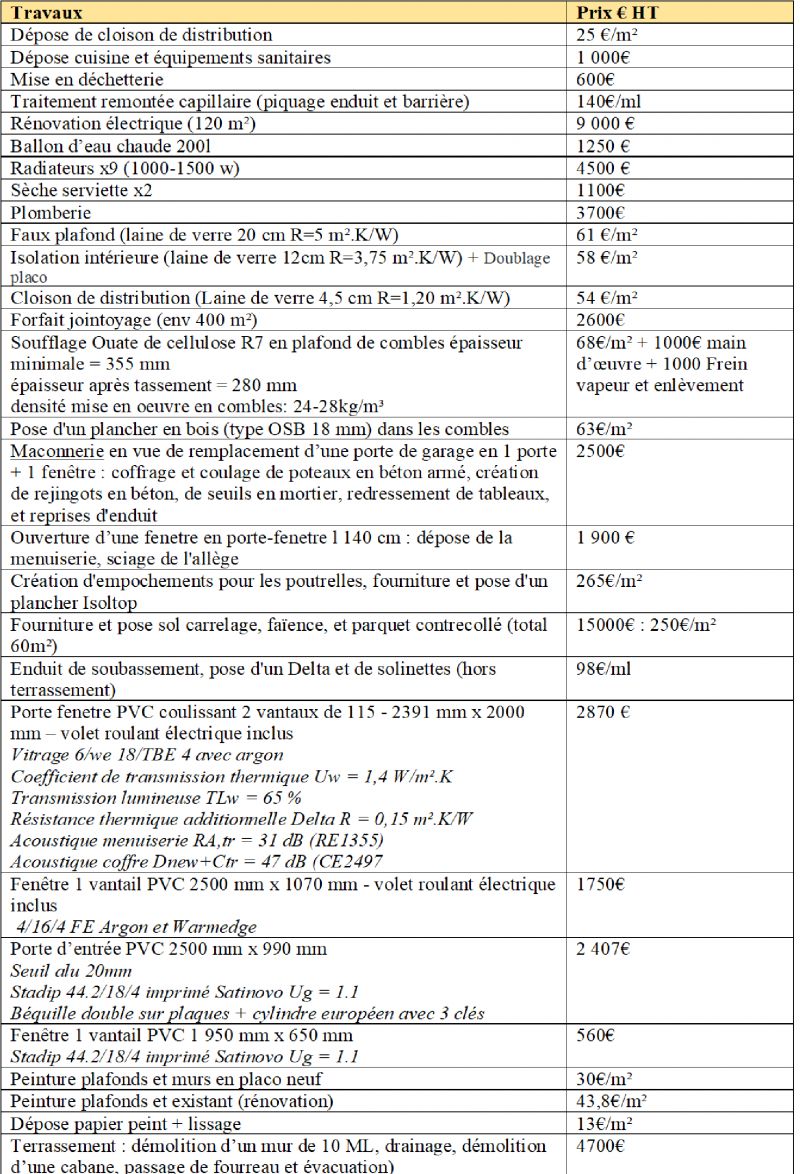 obtenez rapidement un devis personnalisé pour la rénovation de votre maison. comparez les tarifs, choisissez les meilleurs artisans et réalisez votre projet en toute sérénité.