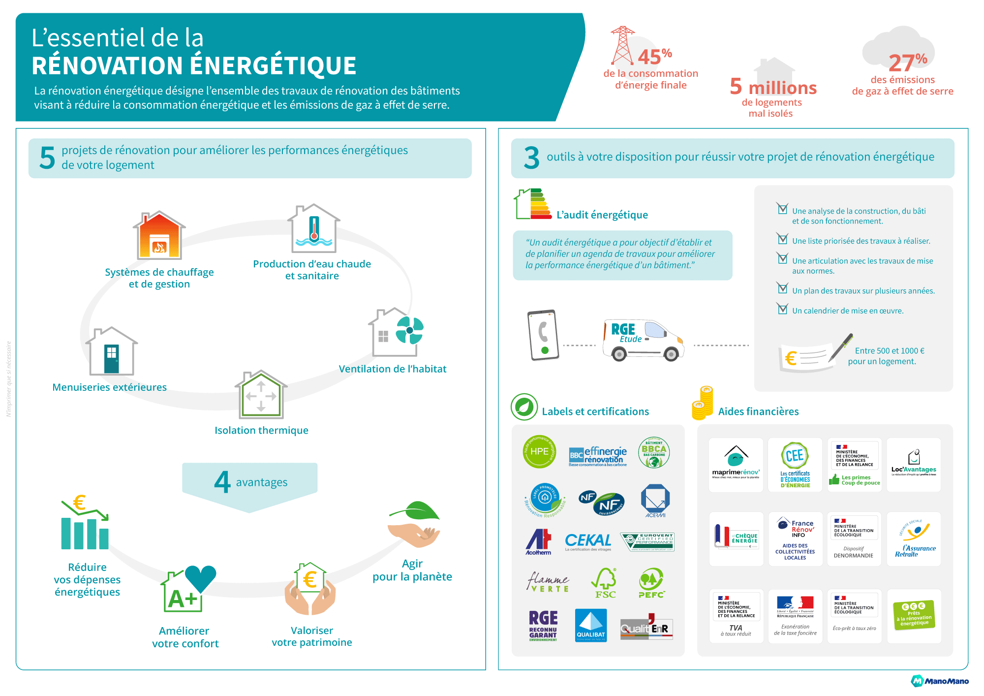 découvrez nos astuces et conseils pratiques pour économiser lors de vos travaux de rénovation. réduisez vos coûts sans compromis sur la qualité et réalisez vos projets au meilleur prix !