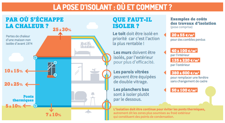 découvrez nos astuces et conseils pratiques pour économiser sur la rénovation de votre maison. réduisez vos coûts tout en obtenant des résultats de qualité !
