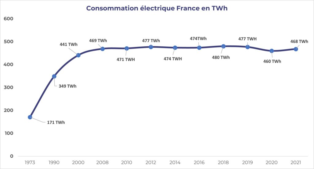 découvrez nos conseils et solutions pour assurer une électricité sûre chez vous : prévention des risques, installation conforme, sécurité des appareils et bonnes pratiques au quotidien.