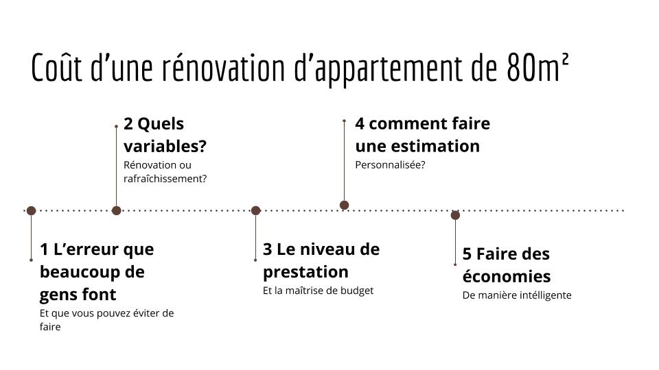 obtenez une estimation précise du budget nécessaire pour vos travaux de rénovation. découvrez les facteurs qui influencent le coût et des conseils pour maîtriser vos dépenses.