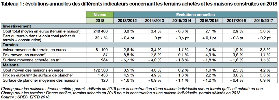 obtenez une estimation précise du coût de rénovation au m2. découvrez les prix moyens, les facteurs qui influencent le budget et des conseils pour bien préparer vos travaux !