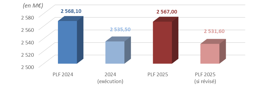 obtenez une estimation précise pour votre budget de rénovations en 2025. découvrez conseils, outils et méthodes pour planifier efficacement vos travaux et maîtriser vos dépenses.