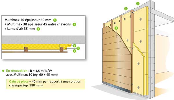 découvrez notre guide complet sur l'isolation en laine minérale : avantages, conseils de pose, efficacité thermique et choix des meilleurs matériaux pour une isolation performante de votre habitation.