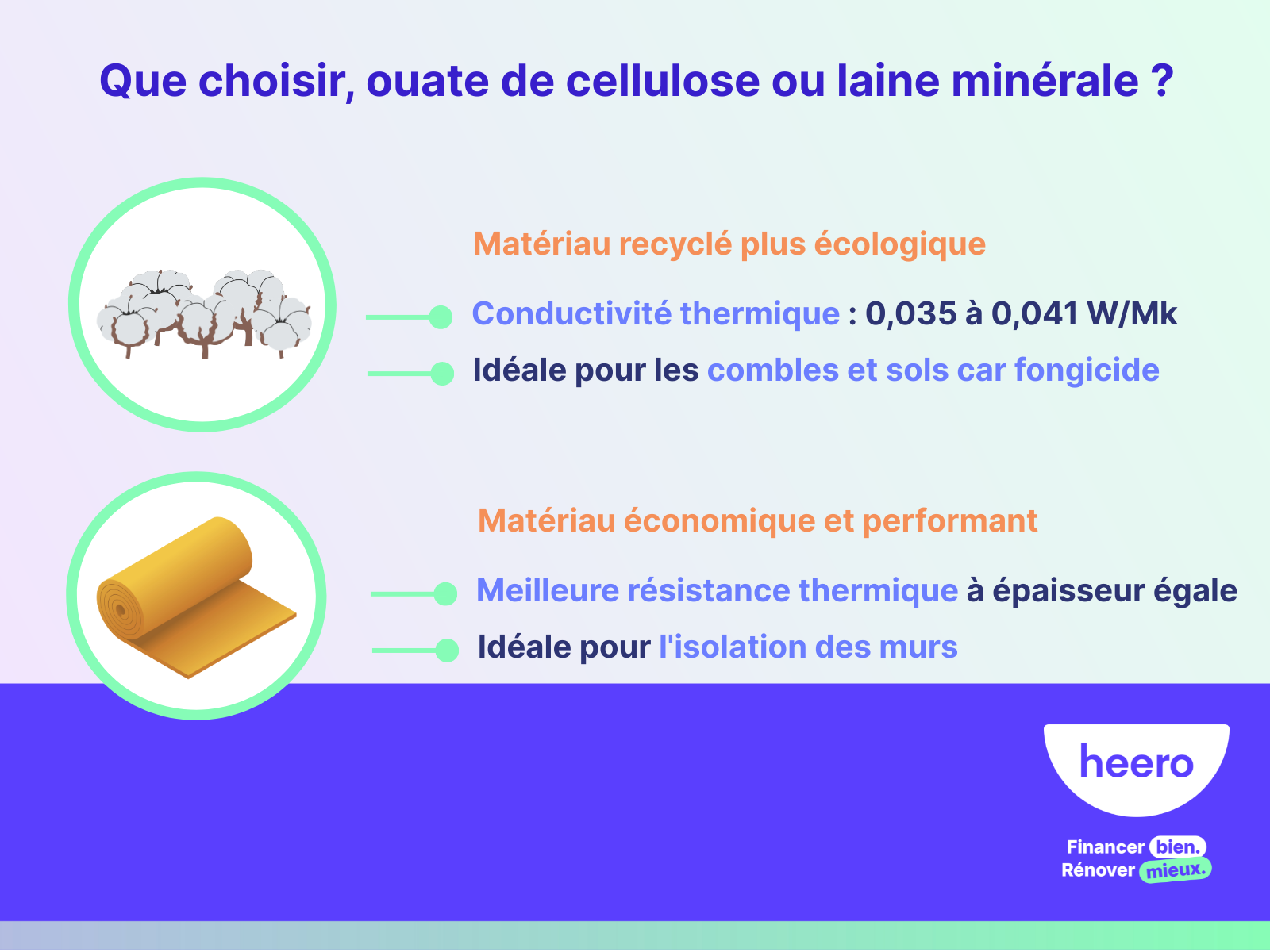découvrez notre guide complet sur l'isolation avec la laine minérale : avantages, conseils d'installation et astuces pour optimiser l'efficacité énergétique de votre habitation.