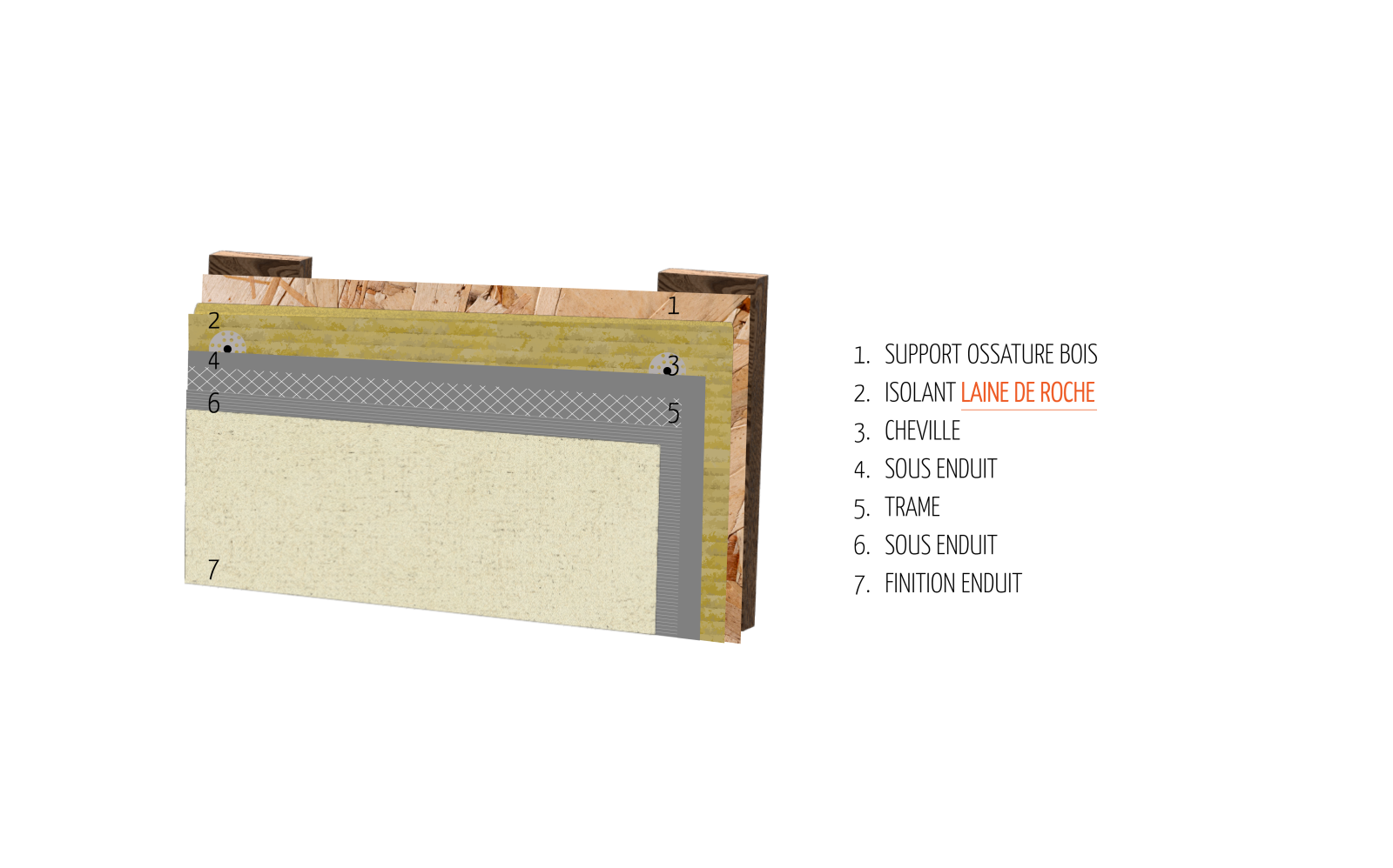découvrez notre guide complet sur l'isolation avec la laine minérale : avantages, mise en œuvre, conseils pratiques et astuces pour optimiser l'isolation thermique et acoustique de votre habitation.