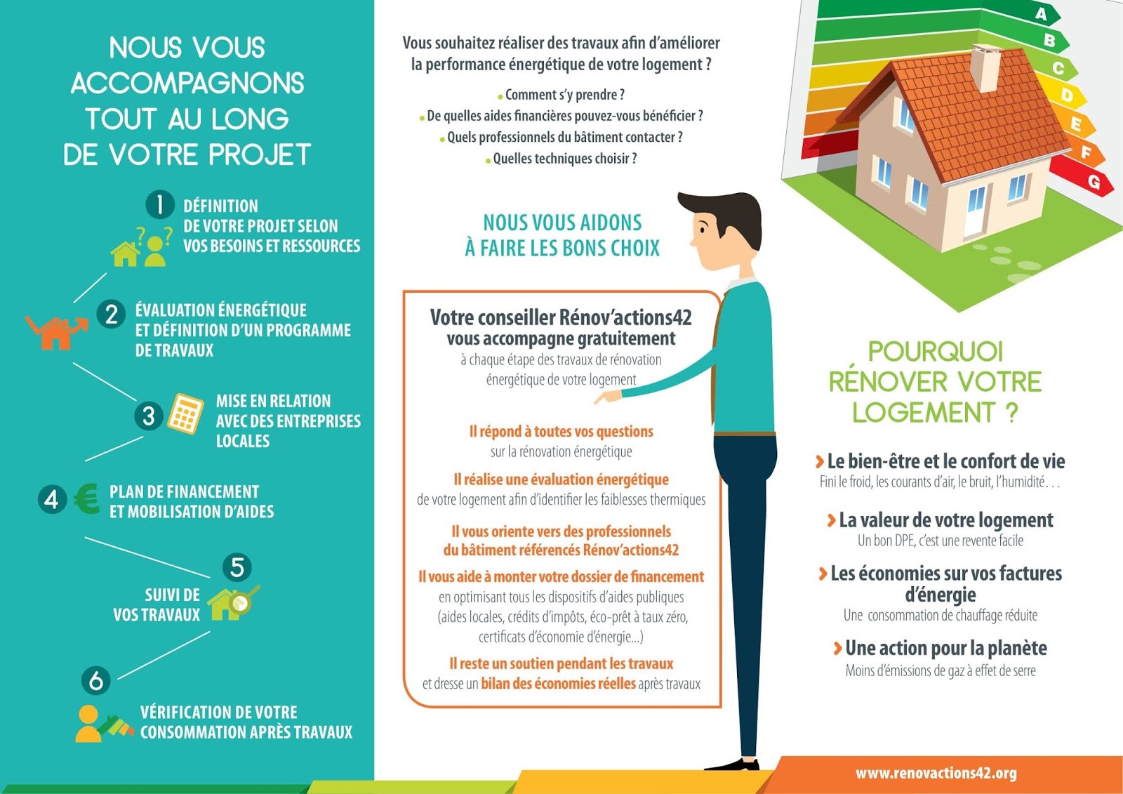 découvrez les principales aides et incentives disponibles pour la rénovation énergétique de votre logement : subventions, crédits d’impôt, primes et conseils pour optimiser vos travaux et réduire vos factures d’énergie.