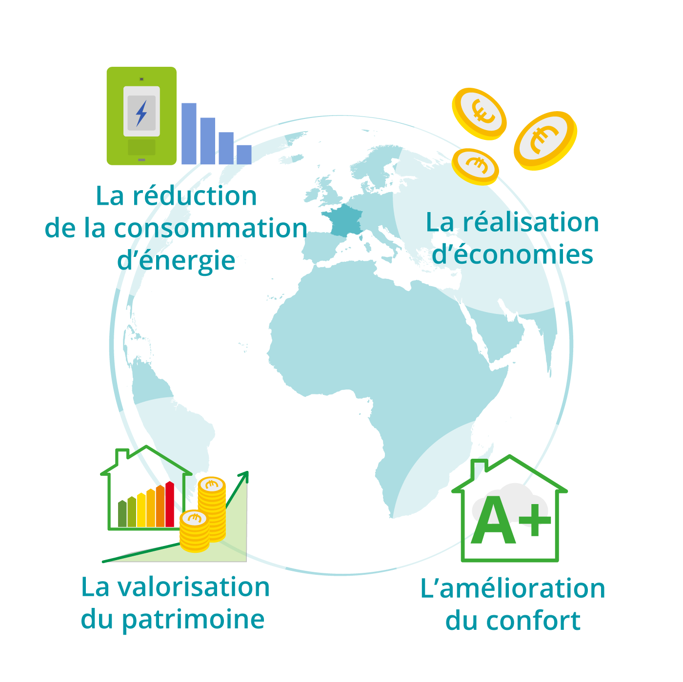 découvrez les principaux dispositifs d'incentives pour la rénovation énergétique : aides financières, crédits d'impôt et subventions pour améliorer la performance énergétique de votre logement.