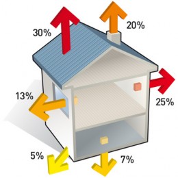 découvrez nos solutions d'isolation à paris pour améliorer le confort thermique et acoustique de votre logement. profitez d'une expertise locale pour réduire vos dépenses énergétiques et valoriser votre bien.