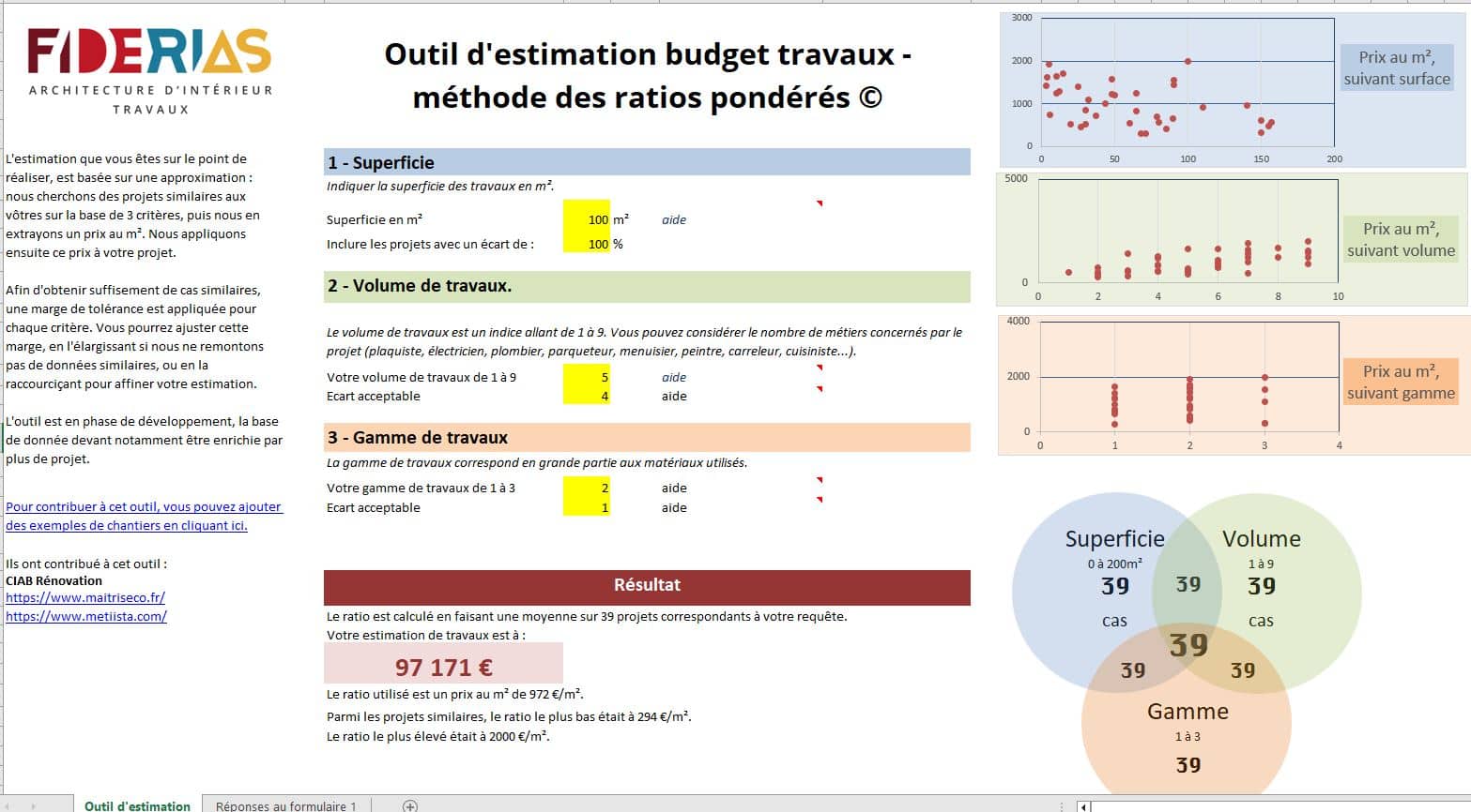 découvrez nos conseils pratiques pour optimiser votre budget rénovation. apprenez à prioriser les travaux, maîtriser les coûts et réaliser des économies sans compromettre la qualité.