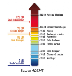 découvrez les meilleures options d'isolation phonique pour immeuble afin de réduire efficacement les nuisances sonores et améliorer le confort de vie des résidents. conseils, solutions et astuces d'experts.