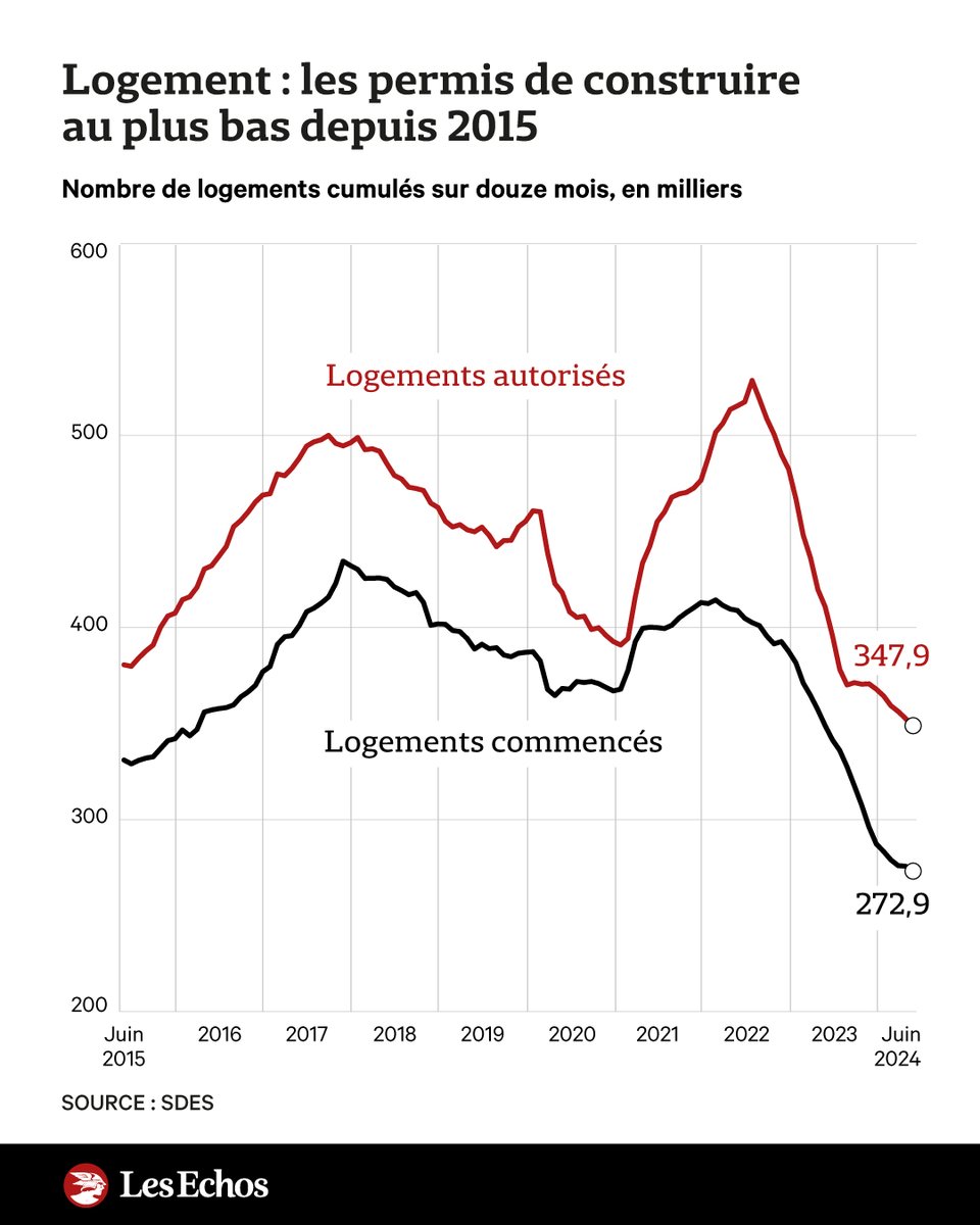 obtenez toutes les informations pour votre permis de construire à paris 75016 en 2025 : démarches, conseils, délais et documents nécessaires pour réussir votre projet immobilier.