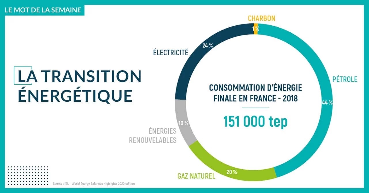 découvrez comment powesco investit 150 millions d'euros pour accélérer la transition énergétique, soutenir l'innovation verte et contribuer à un avenir durable en france.
