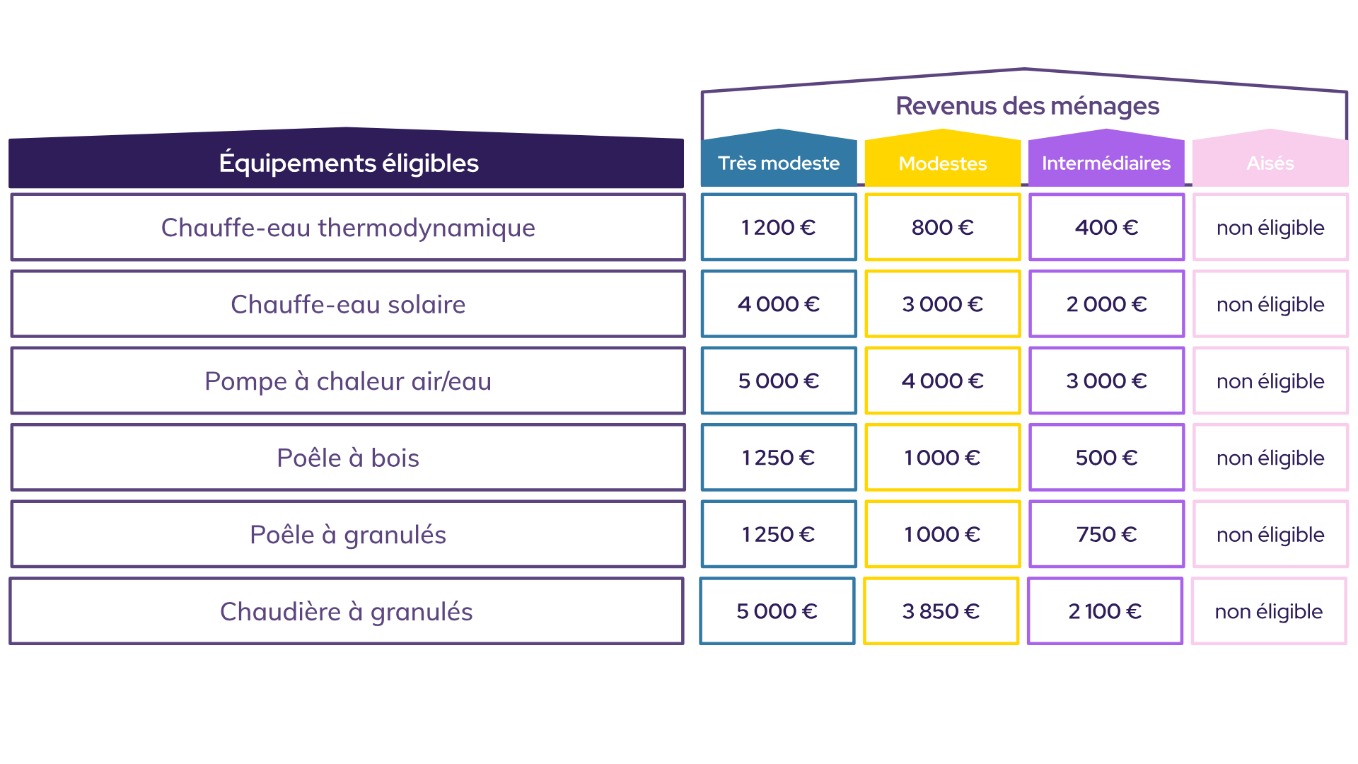 découvrez tout sur la prime rénov à paris : conditions, montants, démarches et conseils pour financer la rénovation énergétique de votre logement.