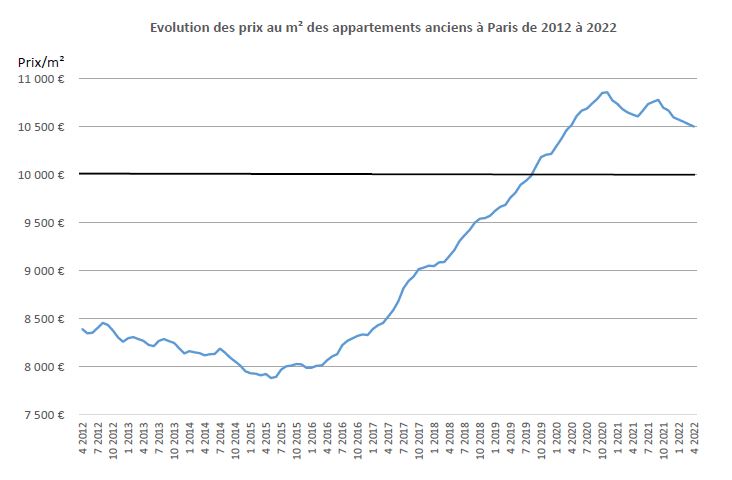 découvrez comment le prix au mètre carré influence votre investissement immobilier. analyse des tendances du marché, conseils pour évaluer la rentabilité et optimiser votre achat.
