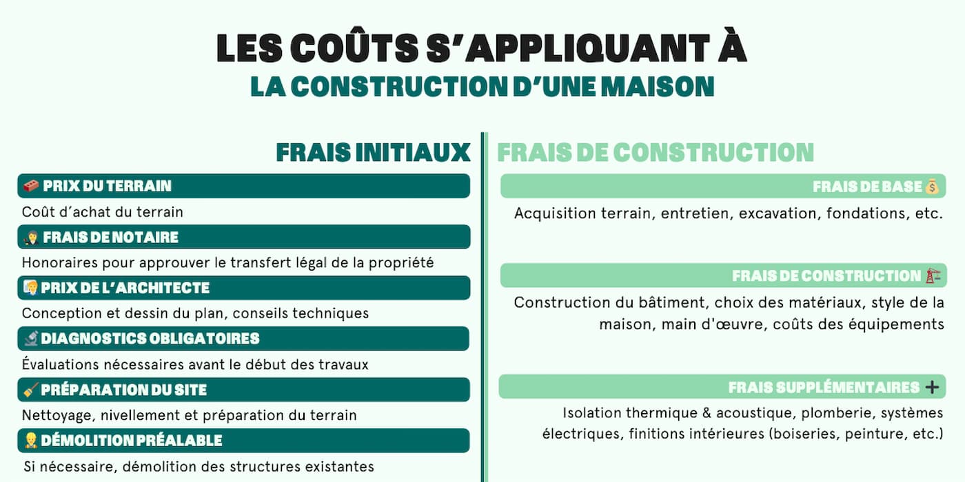 découvrez le prix de la plomberie au m2 : estimation des coûts, tarifs moyens pour installation ou rénovation, conseils pour maîtriser votre budget travaux en plomberie.