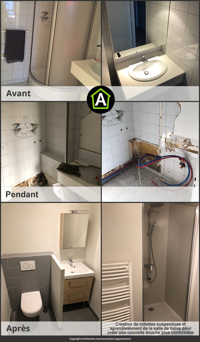 découvrez le coût moyen de la rénovation au m² en 2024, les facteurs influençant les prix et nos conseils pour estimer votre budget de travaux.