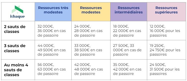 découvrez les prix de la rénovation à paris : estimations, conseils et astuces pour rénover votre appartement ou maison dans la capitale au meilleur coût.