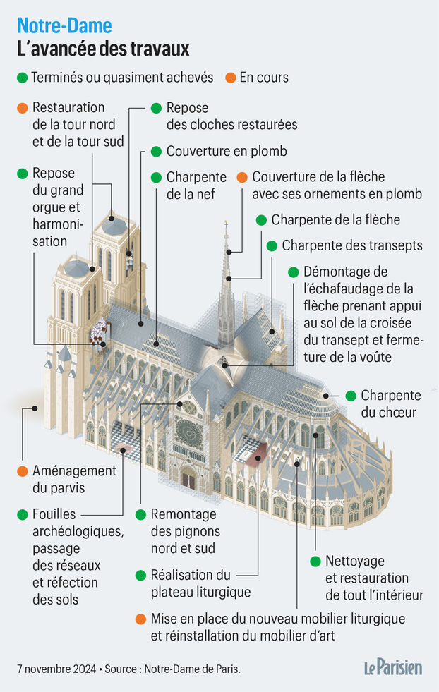 découvrez les principaux projets de construction à paris pour 2025 : nouveaux bâtiments, infrastructures modernes et innovations architecturales au cœur de la capitale. suivez l'évolution des chantiers et les tendances urbaines à venir.