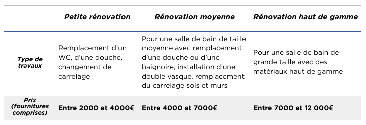 découvrez nos conseils pratiques pour réduire le budget de votre rénovation sans compromettre la qualité. astuces, solutions économiques et idées innovantes pour économiser sur vos travaux de rénovation.
