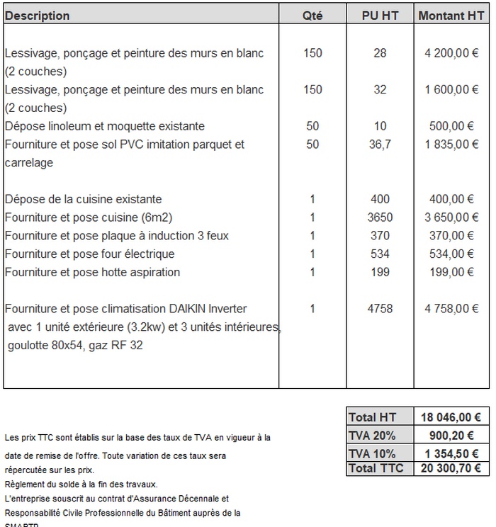 découvrez nos astuces et conseils pour réussir votre rénovation avec un budget maîtrisé. planifiez, économisez et donnez vie à vos projets sans dépasser vos moyens !