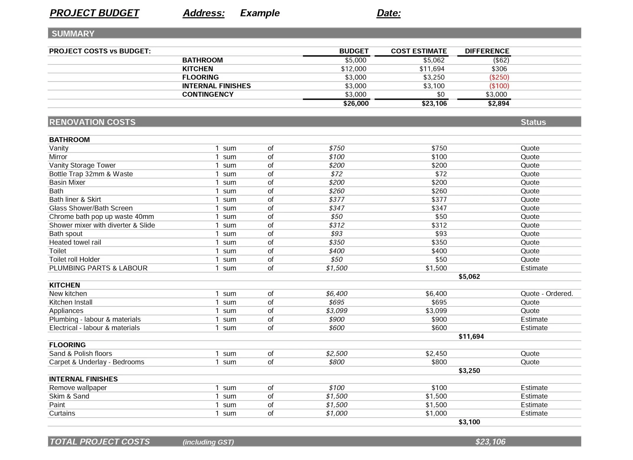 découvrez nos conseils pratiques pour planifier la rénovation de votre logement selon votre budget. astuces, étapes et solutions économiques pour rénover sans dépasser vos moyens.